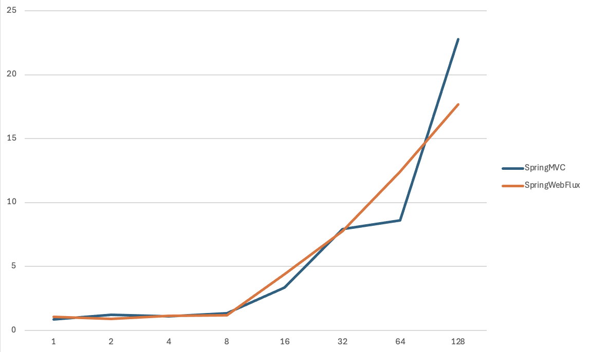 Red-Green-Refactor