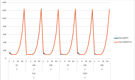 Red-Green-Refactor