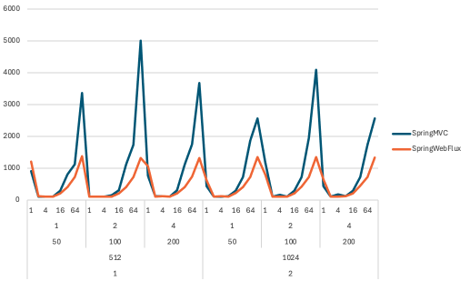 Red-Green-Refactor