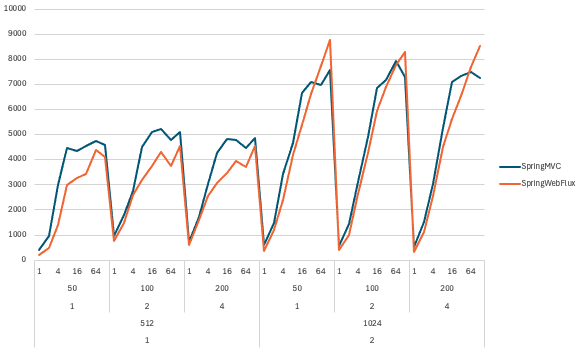 Red-Green-Refactor